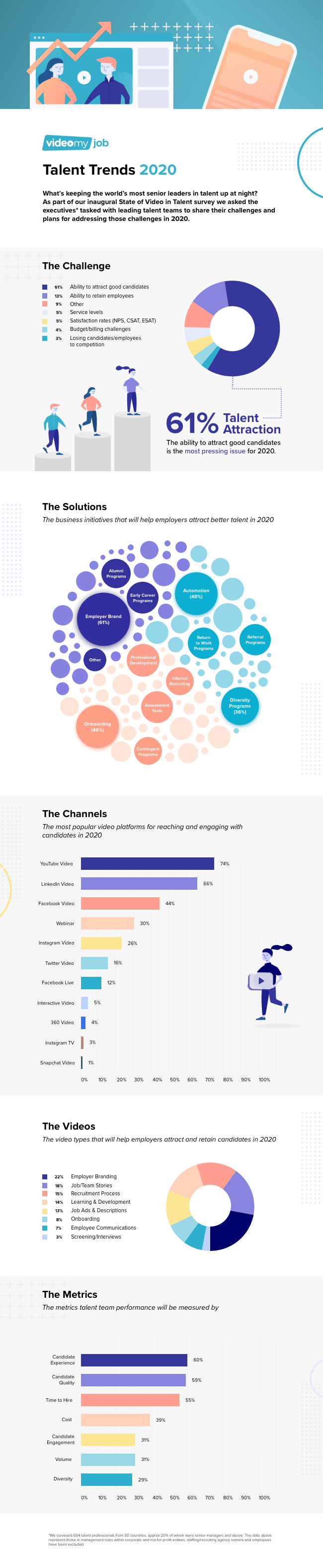 VideoMyJob Talent Trends [Infographic]