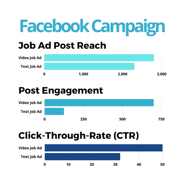 Skout Solutions_Case Study_Stats