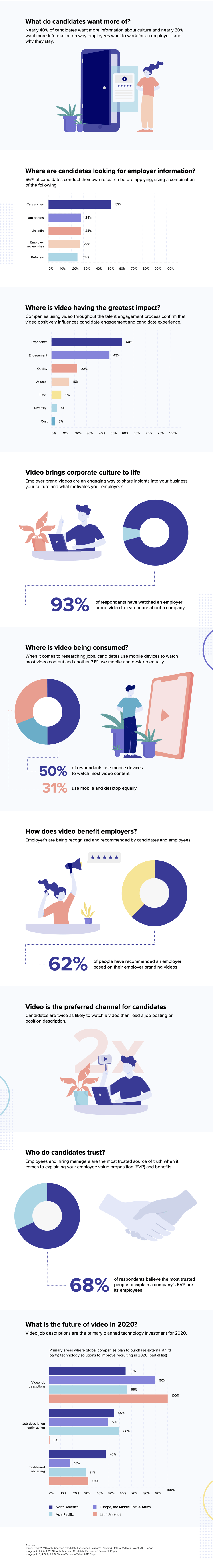 Candidate Experience Infographic