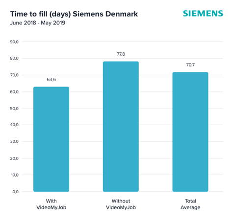 Siemens-Time-to-Fill-Blog