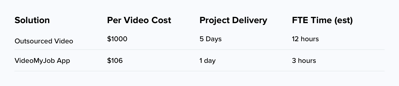 Compare video production costs